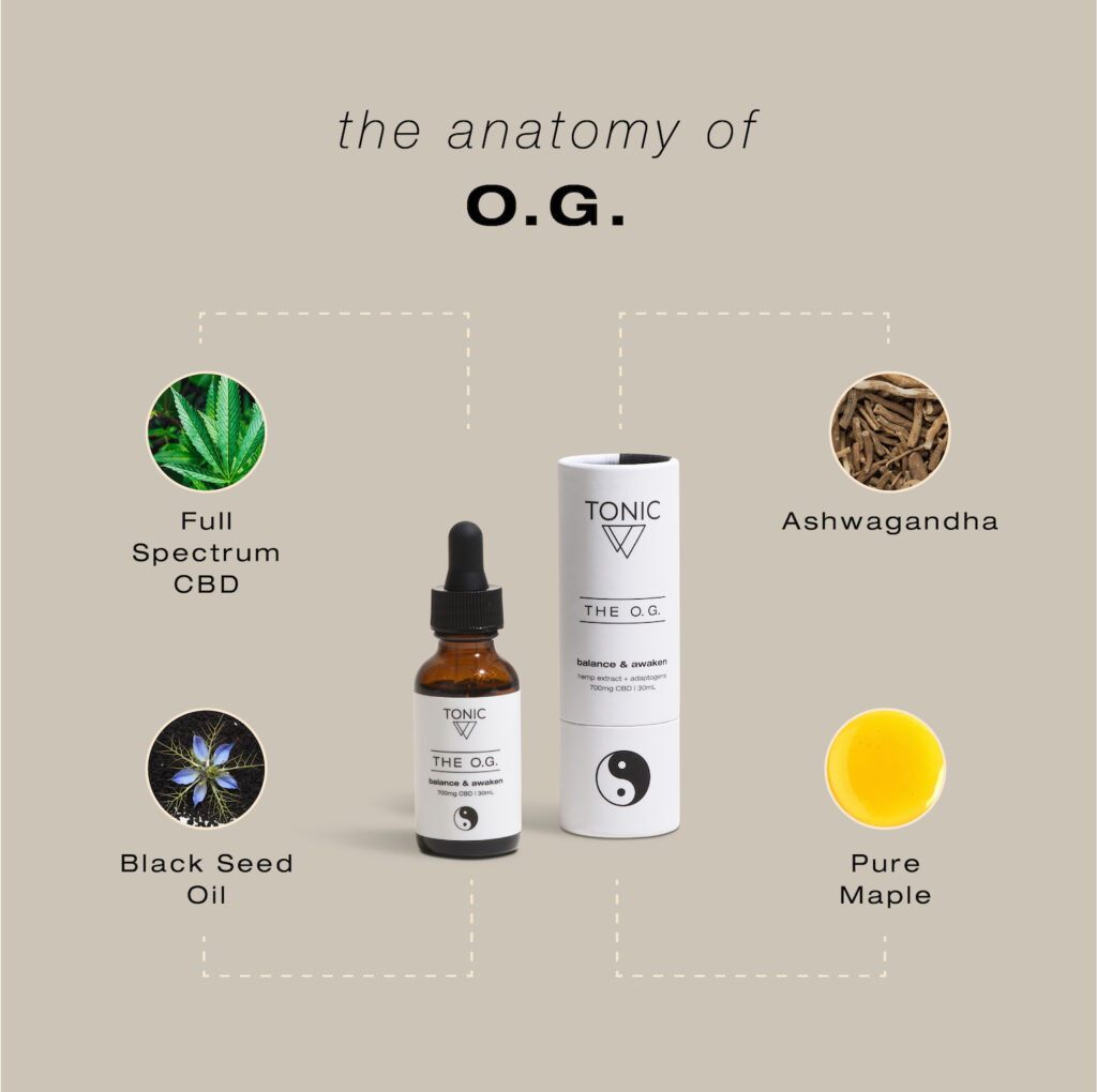 breakdown of the OG tonic tincture infographic