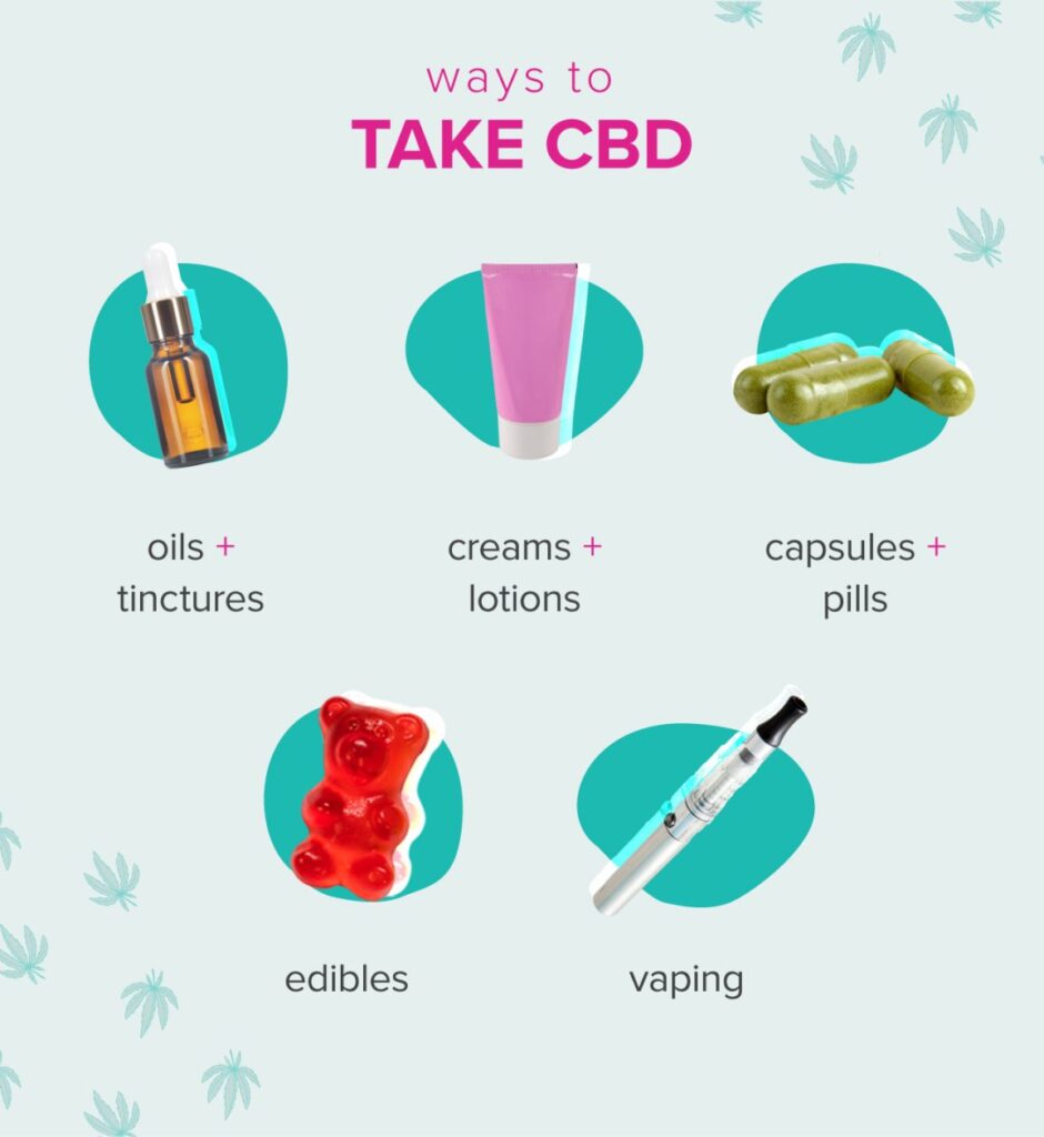 cbd ingestion methods healthline